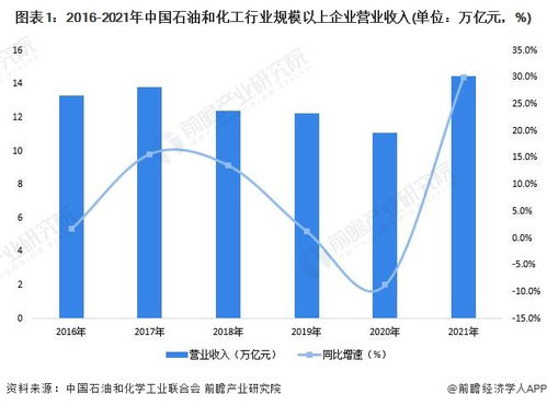 2022年廣東省綠色石化產業(yè)鏈全景圖譜 政策、現狀、布局與規(guī)劃